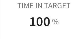 Time in target: 100%